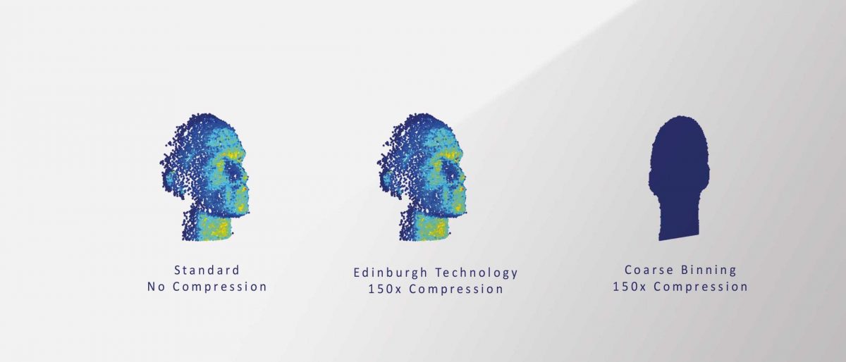 Edinburgh Innovations Data Compression Framework For Single Photon 