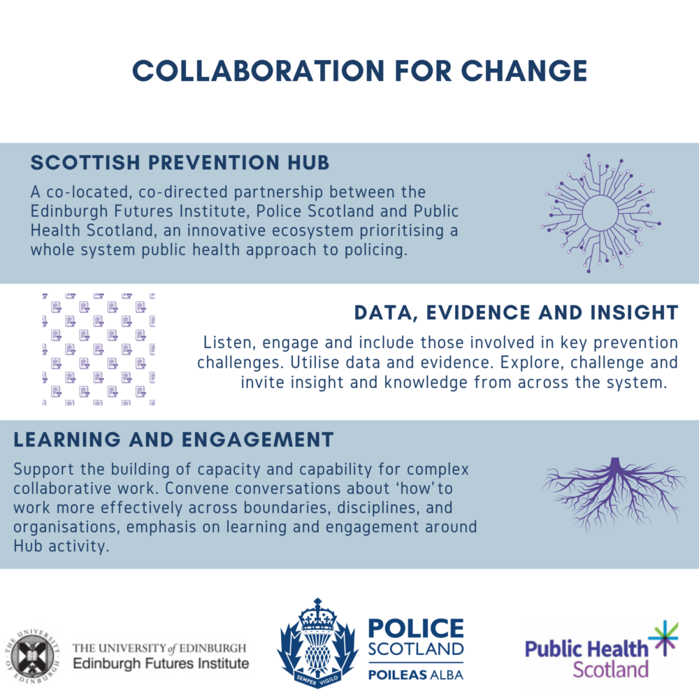 Final Hub Visual Aug23