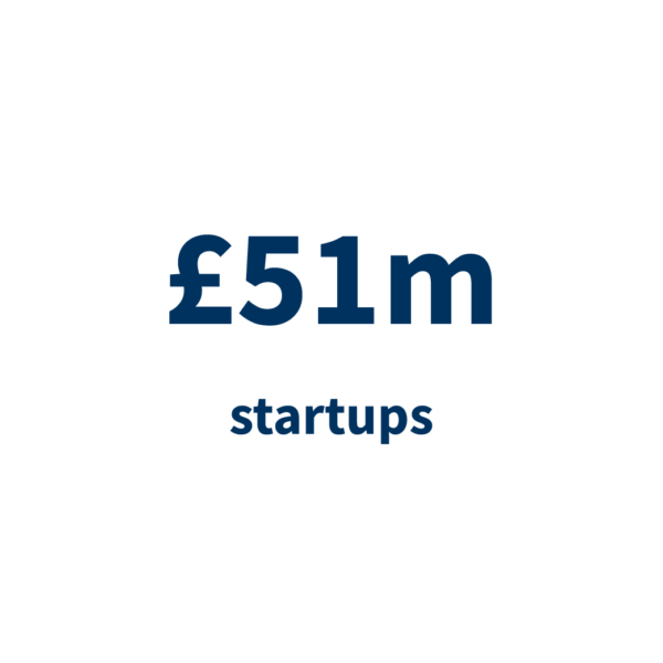 23 INT11 ESI Infographic Startup