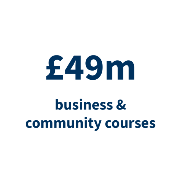 23 INT11 ESI Infographic business community courses