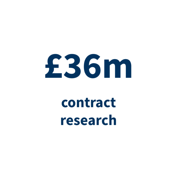 23 INT11 ESI Infographic contract research